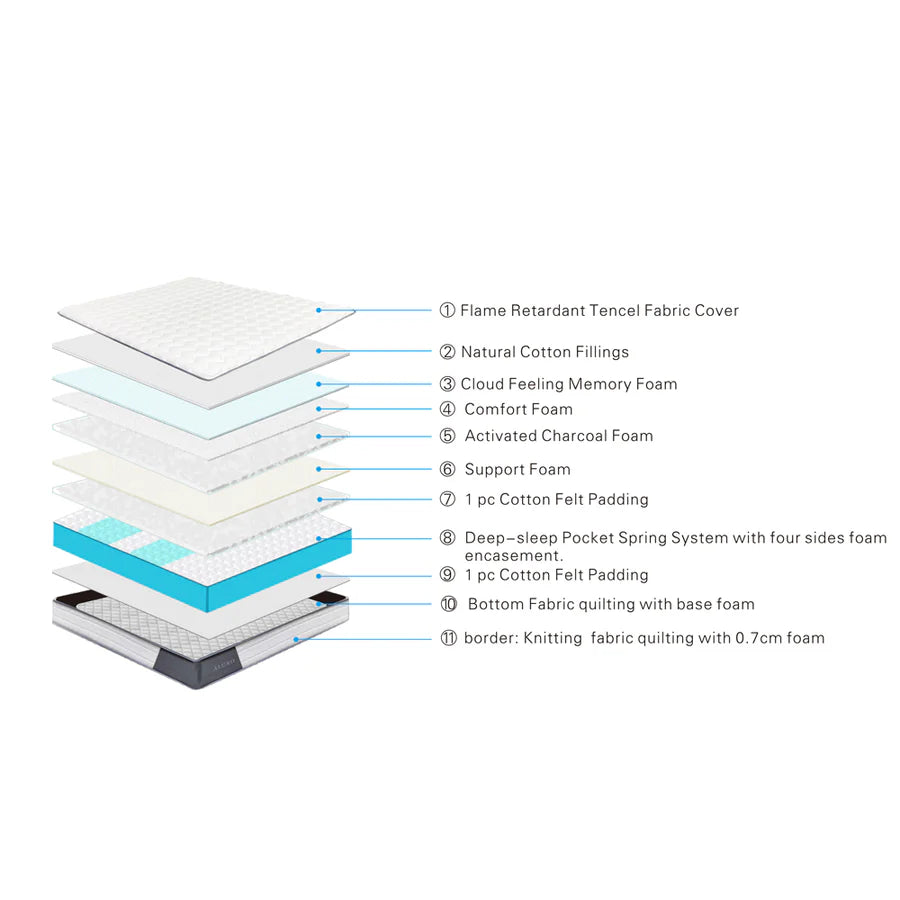 Aluxo 2000 Pocket Mattress (4 Sizes)